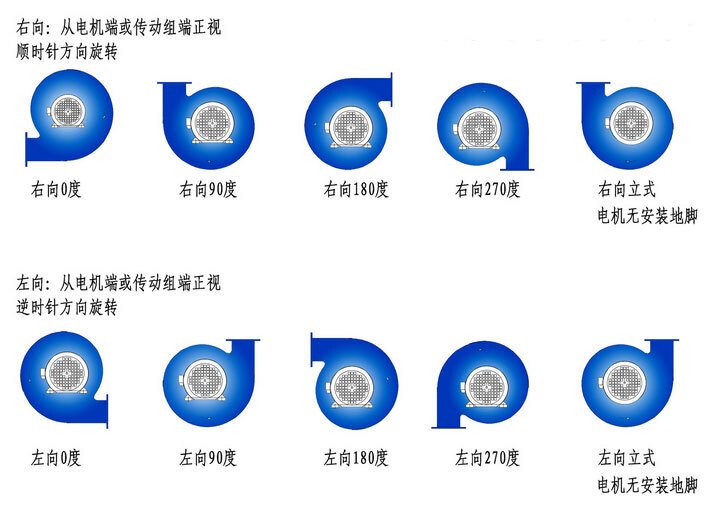 DF-2系列離心風(fēng)機2.jpg